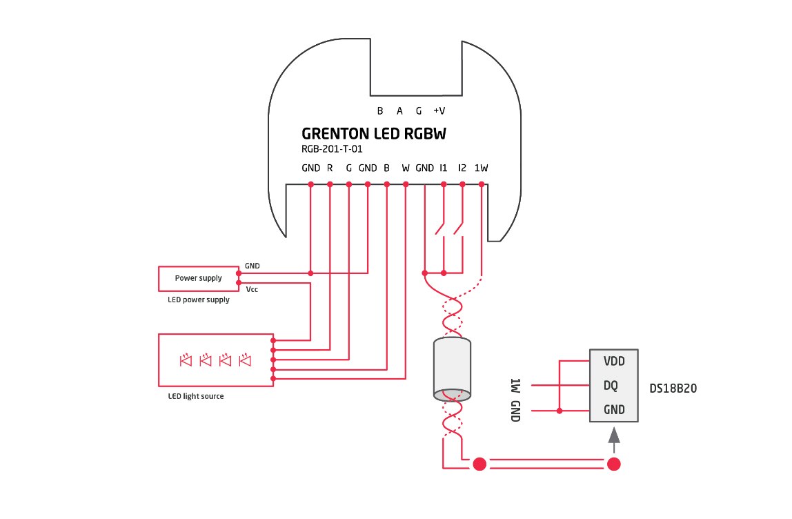 Grenton sterownik LED RGBW