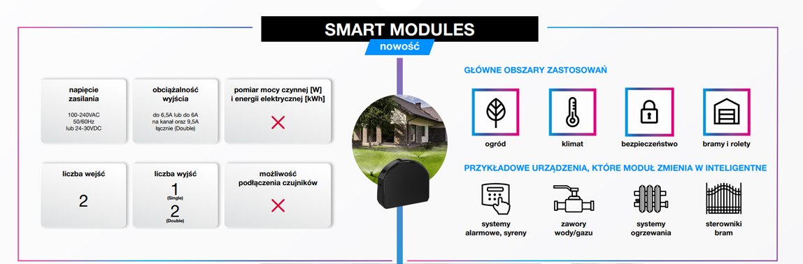 Fibaro Smart Module jako narzędzie do zdalnego monitorowania domu.