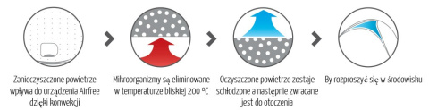 Oczyszczacz AirFree IRIS40 do pomieszczeń 18 m2