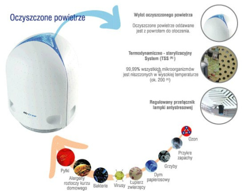 Oczyszczacz AirFree IRIS40 do pomieszczeń 18 m2