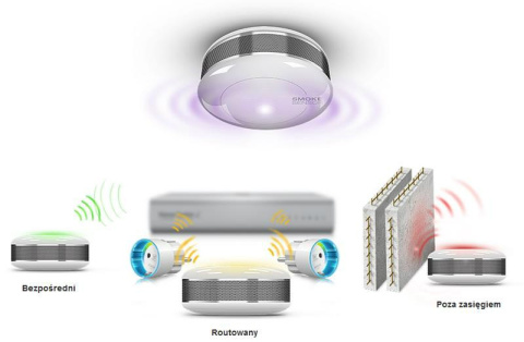 FIBARO Smoke Sensor2 - Czujnik dymu Z-Wave Fibaro FGSD-002