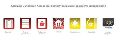 Somfy 1811429 Connexoon Access