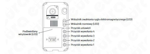 KASETA ZEWNĘTRZNA WIDEODOMOFONU ''EURA'' VDA-81A5 ''2EASY'' natynkowa 2-lokatorska fisheye z funkcją karty zbliżeniowej