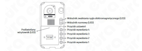 Zestaw dwurodzinny wideodomofonu cyfrowego VDA-81A5_VDA-10A5