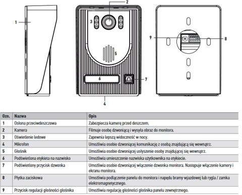 Somfy 2401330 Videodomofon V100