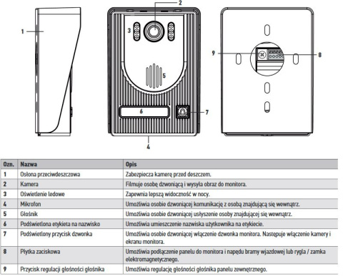 Somfy dodatkowy monitor do wideodomofonu V100