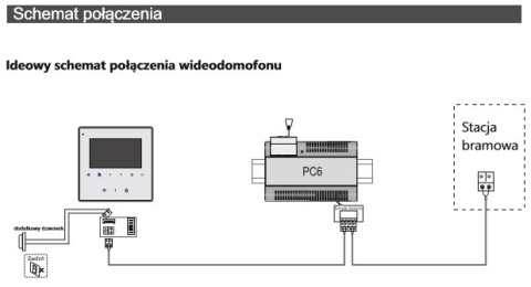 Zestaw cyfrowy wideodomofon dwurodzinny VIDOS S1102A_M1022W