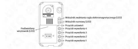 Zestaw dwurodzinny wideodomofonu cyfrowego VDA-81A5_VDA-11A5