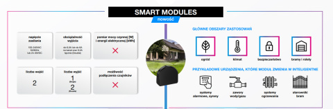 FIBARO Double Smart Module FGS-214