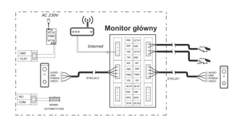 Vidos z szyfratorem Vidos S10 M13-XT Wifi