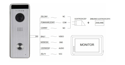 Vidos z szyfratorem Vidos S10 M13-XT Wifi