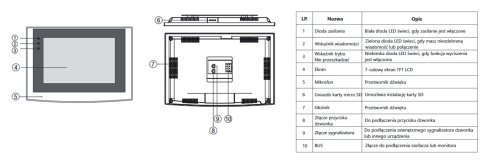 Vidos M200B-X Monitor wideodomofonu IP