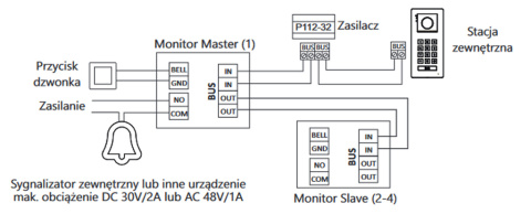 Wideodomofon Jednorodzinny Vidos 2IP 2 żyłowy M200B + S201-1 dwa monitory