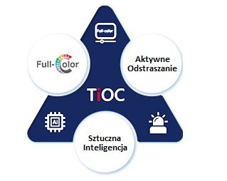 KAMERA IP TIOC 2.0 DAHUA IPC-HDW3549H-AS-PV-0280B-S4 Opakowanie zbiorcze 4szt.