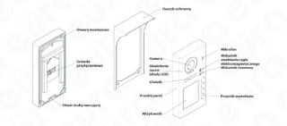 KASETA ZEWNĘTRZNA WIDEODOMOFONU ''EURA'' VDA-84A5 ''2EASY'' natynkowa 3-lokatorska fisheye z funkcją karty zbliżeniowej