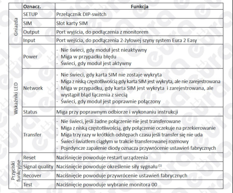 MODUŁ TELEFONICZNY GSM ''EURA'' VXA-62A5 ''2EASY''