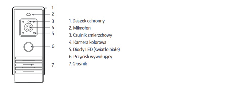 KASETA ZEWNĘTRZNA WIDEODOMOFONU ''EURA'' VDA-78A3