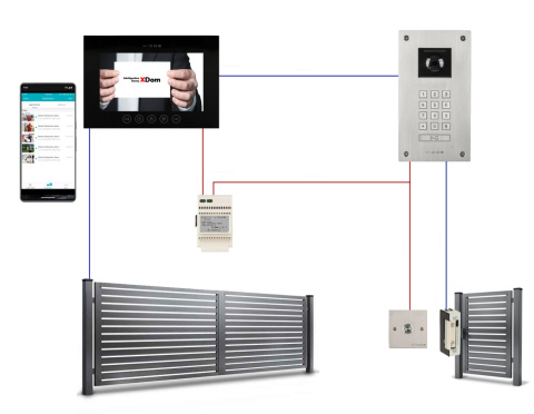 Wideodomofon Vidos stacja S14D z szyfratorem i dotykowym monitorem M11B-X