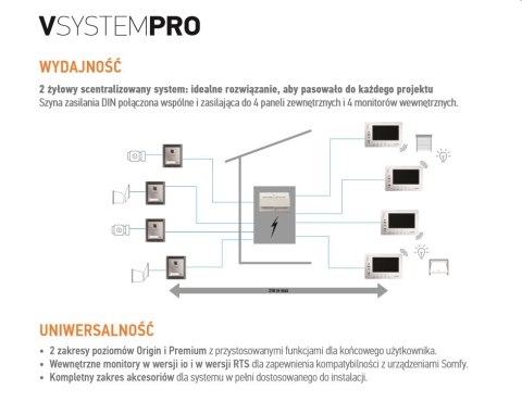 Kit VsystemPRO PREMIUM io 1-BUTTON - Zestaw VSYSTEM PRO PREMIUM Z 1 PRZYCISKIEM