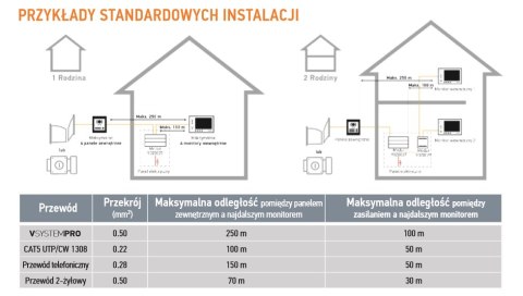 Kit VsystemPRO PREMIUM io 1-BUTTON - Zestaw VSYSTEM PRO PREMIUM Z 1 PRZYCISKIEM