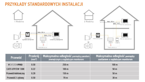 Kit VsystemPRO PREMIUM io 2-BUTTON - Somfy 184228 zestaw wideodomofonowy 2 lokatorski