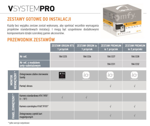 Moduł zewnętrzny kamery z 1 przyciskiem VSYSTEM PRO PREMIUM