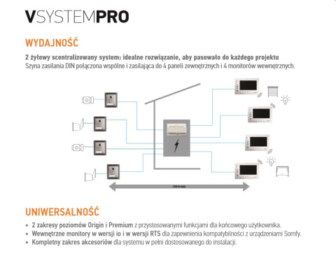 SOMFY 1841226 Wideodomofon Kit VsystemPRO ORIGIN io - Zestaw VSYSTEM PRO ORIGIN IO