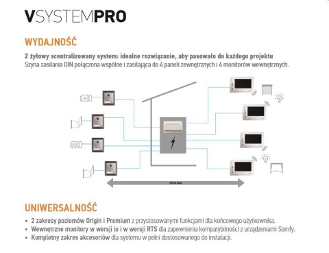 SOMFY 9020028 zasilacz VSYSTEM PRO do wideodomofonu 230V dla systemu VSYSTEM PRO