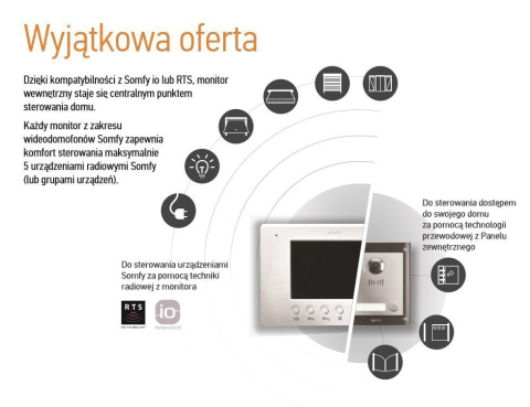 SOMFY 9020030 wymiennik wejściowy dla systemu VSYSTEM PRO