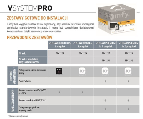 SOMFY 9020030 wymiennik wejściowy dla systemu VSYSTEM PRO