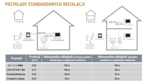 SOMFY 9020030 wymiennik wejściowy dla systemu VSYSTEM PRO