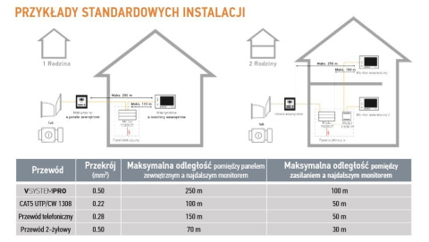 Somfy 9020025 obudowa przeciwdeszczowa natynkowa z daszkiem dla 2 modułów