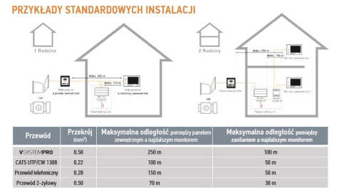 Somfy 9020026 obudowa przeciwdeszczowa podtynkowa z daszkiem dla 2 modułów