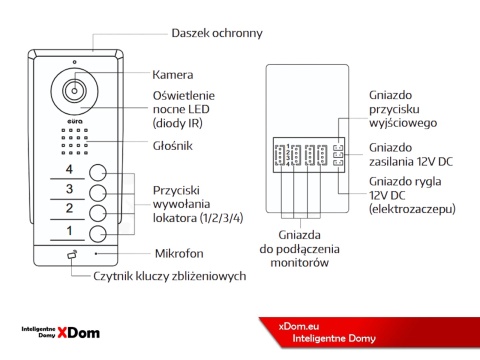 WIDEODOMOFON ''EURA'' CONNECT VDA-91A3_VDA-20A3 z czytnikiem RFID