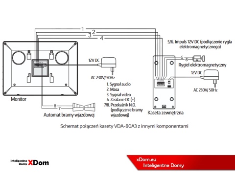 Zestaw Wideodomofonu Eura stacja bramowa z szyfratorem i czytnikiem RFID VDA-80A3 monitor 7'' VDA-77A3