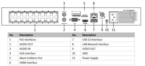 Rejestrator IP Hikvision DS-7716NXI-K4(D)