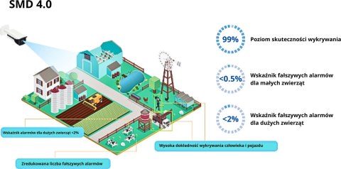 KAMERA IP TIOC 3.0 DAHUA IPC-HDW3849H-AS-PV-0280B-S5-BLACK Opakowanie zbiorcze 4szt.