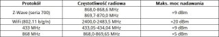 Centralka Nice Yubii Home EU Plug C YH-001 868,4Mhz