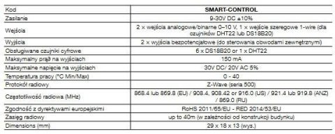 Moduł Smart-Control 868,4 MHz NICE