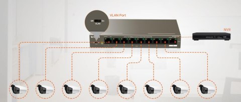 Switch PoE Tenda TEF1109P-8-102W