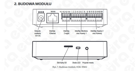 BRAMKA IP (IP BOX) WIDEODOMOFONU ''EURA'' VDA-99A3 ''EURA CONNECT'' - obsługa 2 kaset zewnętrznych, monitora i kamery