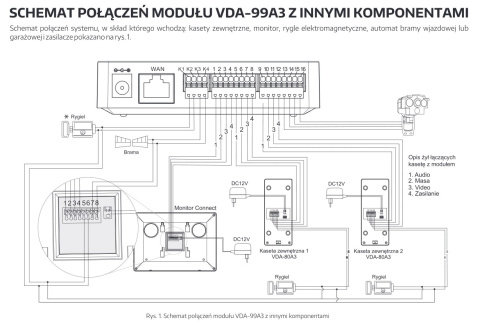 BRAMKA IP (IP BOX) WIDEODOMOFONU ''EURA'' VDA-99A3 ''EURA CONNECT'' - obsługa 2 kaset zewnętrznych, monitora i kamery