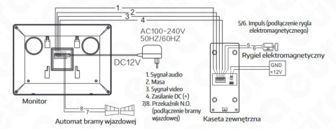 MONITOR ''Eura Connect'' VDA-06A3 BAŁY kolor 7'' pamięć wewnętrzna otwieranie 2 wyjść