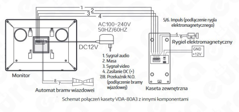 WIDEODOMOFON WiFi ''EURA'' VDP-10A3 ''JUPITER'' BIAŁY kolor 7'' panel dotykowy szyfrator czytnik zbliżeniowy