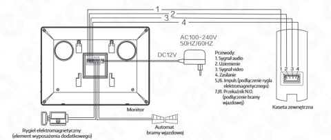 MONITOR ''Eura Connect'' VDA-20A3 ekran 7''