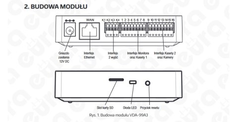 Zestaw Wideodomofonu WiFi Eura stacja bramowa, monitor 4,3'' kolor czarny VDA-21A3_VDA-16A3 CZARNY