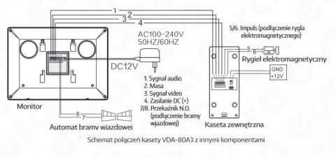 Zestaw Wideodomofonu Eura stacja bramowa z szyfratorem monitor 7'' kolor biały VDA-80A3_VDA-06A3 BIAŁY