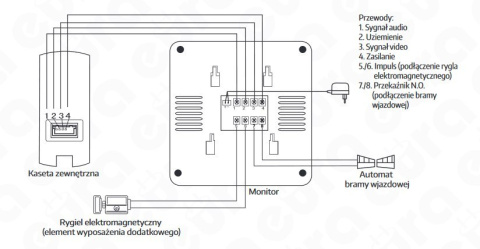 Zestaw Wideodomofonu Eura stacja bramowa, monitor 4,3'' kolor czarny VDA-21A3_VDA-16A3 BIAŁY