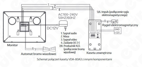 Zestaw Wideodomofonu Eura stacja bramowa z szyfratorem monitor 4,3'' VDA-80A3_VDA-16A3 CZARNY