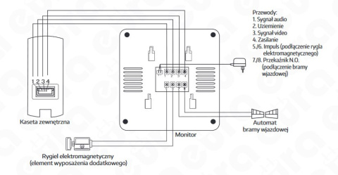 Zestaw Wideodomofonu Eura stacja bramowa z szyfratorem monitor 4,3'' VDA-80A3_VDA-16A3 CZARNY